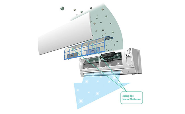 Máy lạnh Mitsubishi Electric Inverter 1 HP MSY-GR25VF - Màng kháng khuẩn và khử mùi Nano Platinum