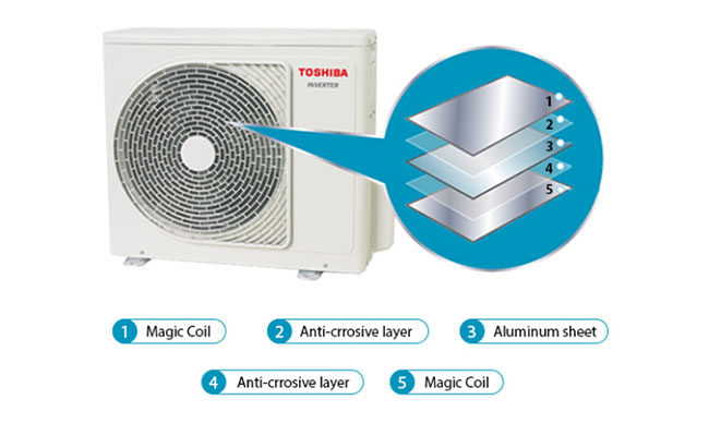 Máy lạnh Toshiba 2.5 HP RAS-H24U2KSG-V - Cánh quạt tản nhiệt dàn nóng chống ăn mòn