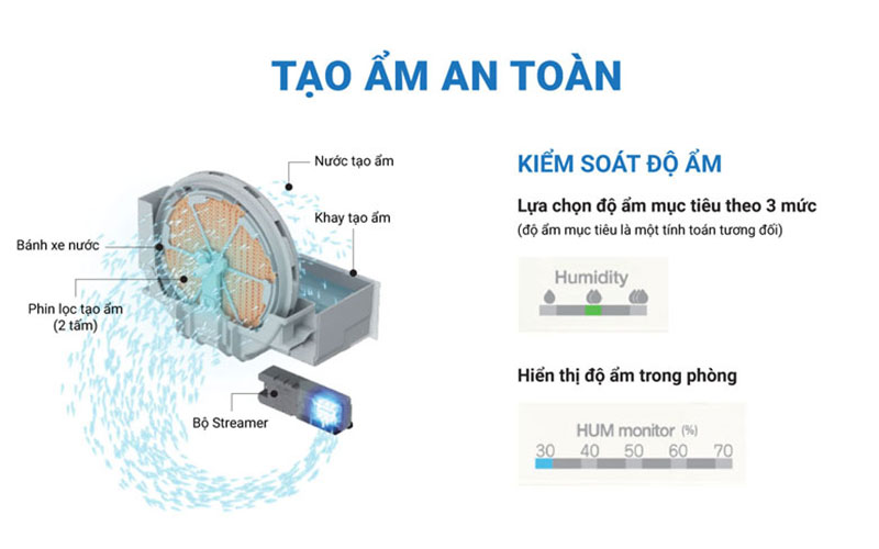 Máy lọc không khí tạo ẩm Daikin MCK55TVM6 - Tính năng tạo ẩm an toàn